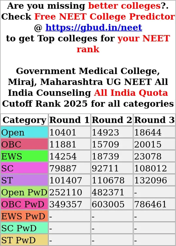 government medical college miraj maharashtra ug neet all india counseling all india quota cutoff rank 2025 for all categories