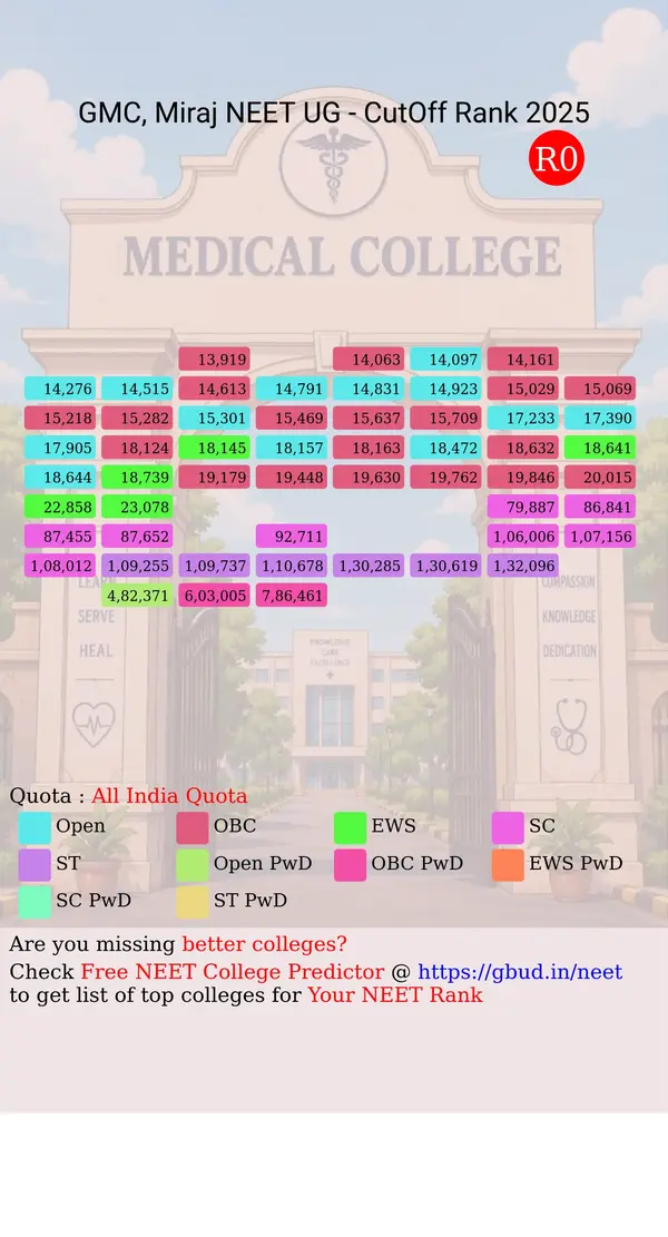 government medical college miraj maharashtra ug neet all india counseling all india quota cutoff rank 2025 infograph