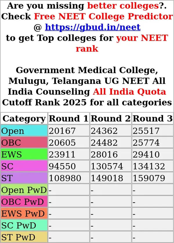 government medical college mulugu telangana ug neet all india counseling all india quota cutoff rank 2025 for all categories