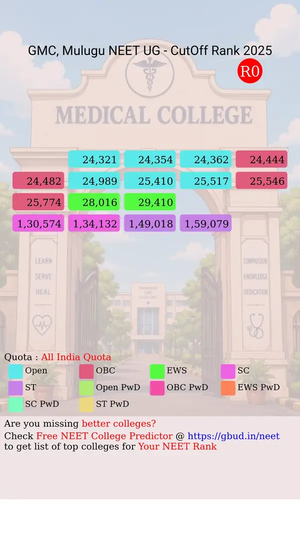 government medical college mulugu telangana ug neet all india counseling all india quota cutoff rank 2025 infograph