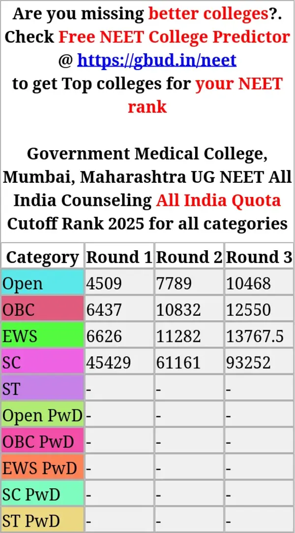 government medical college mumbai maharashtra ug neet all india counseling all india quota cutoff rank 2025 for all categories