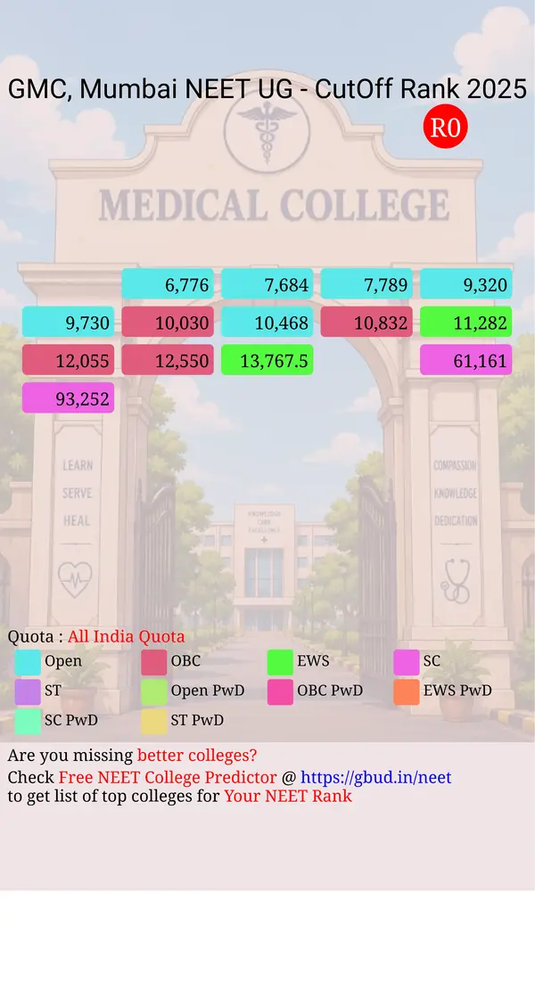 government medical college mumbai maharashtra ug neet all india counseling all india quota cutoff rank 2025 infograph
