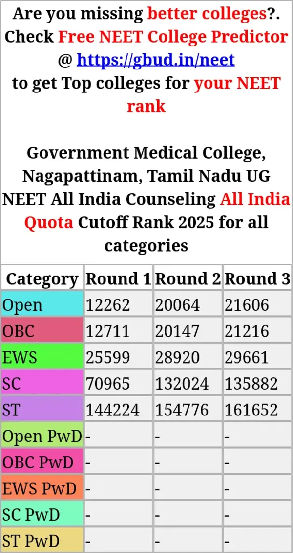 government medical college nagapattinam tamil nadu ug neet all india counseling all india quota cutoff rank 2025 for all categories