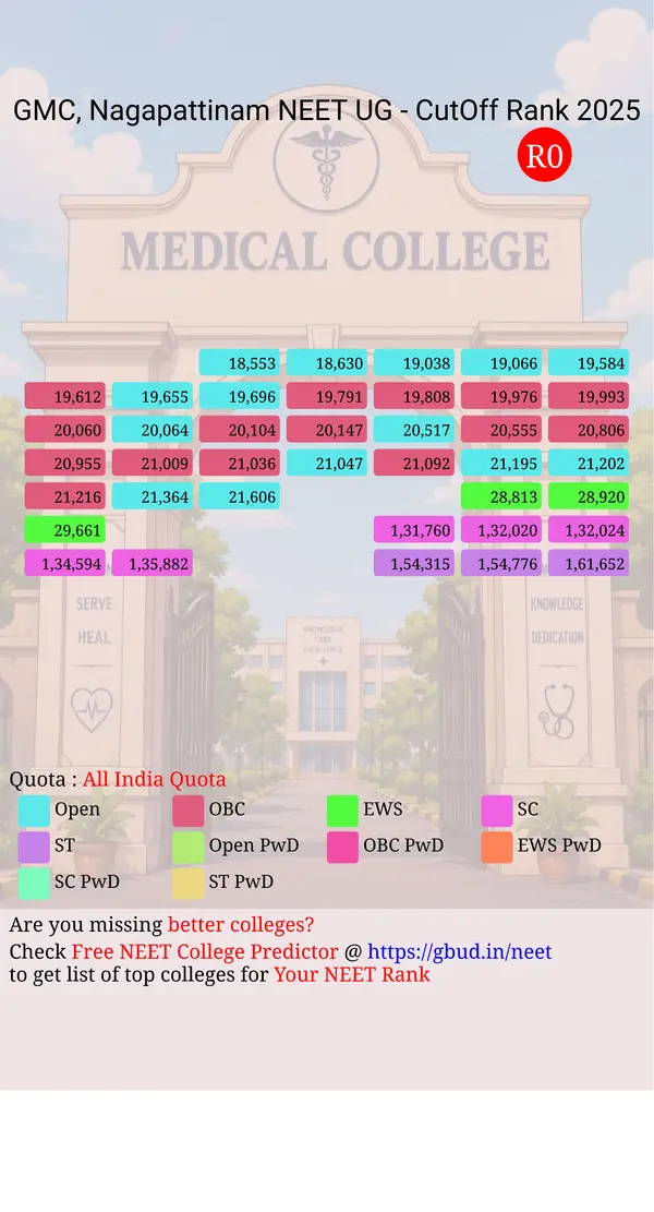 government medical college nagapattinam tamil nadu ug neet all india counseling all india quota cutoff rank 2025 infograph