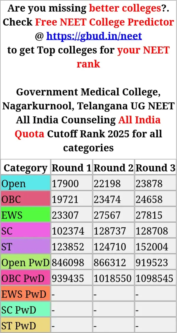 government medical college nagarkurnool telangana ug neet all india counseling all india quota cutoff rank 2025 for all categories