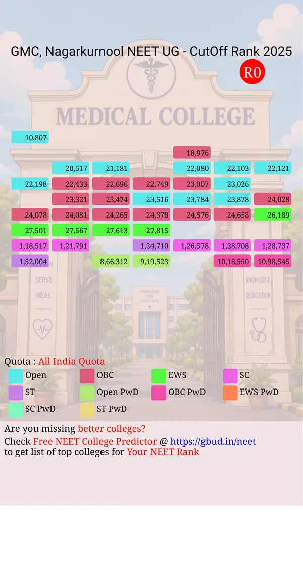 government medical college nagarkurnool telangana ug neet all india counseling all india quota cutoff rank 2025 infograph