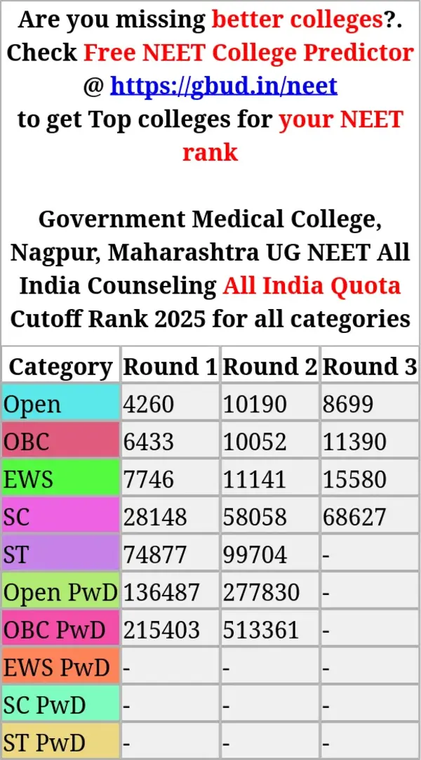 government medical college nagpur maharashtra ug neet all india counseling all india quota cutoff rank 2025 for all categories