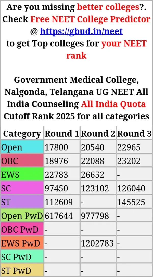 government medical college nalgonda telangana ug neet all india counseling all india quota cutoff rank 2025 for all categories