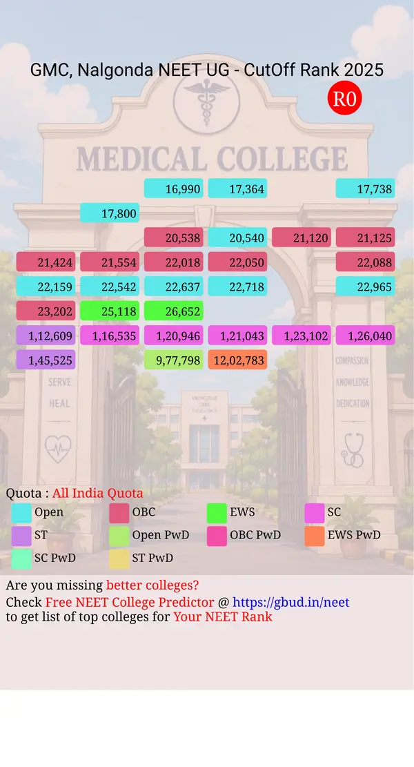 government medical college nalgonda telangana ug neet all india counseling all india quota cutoff rank 2025 infograph