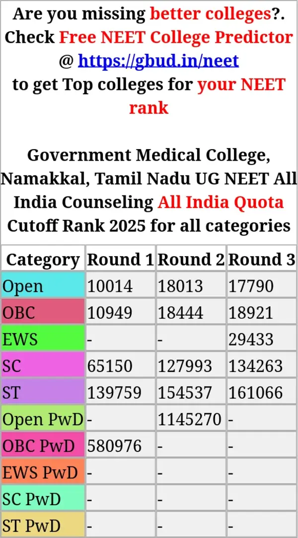government medical college namakkal tamil nadu ug neet all india counseling all india quota cutoff rank 2025 for all categories