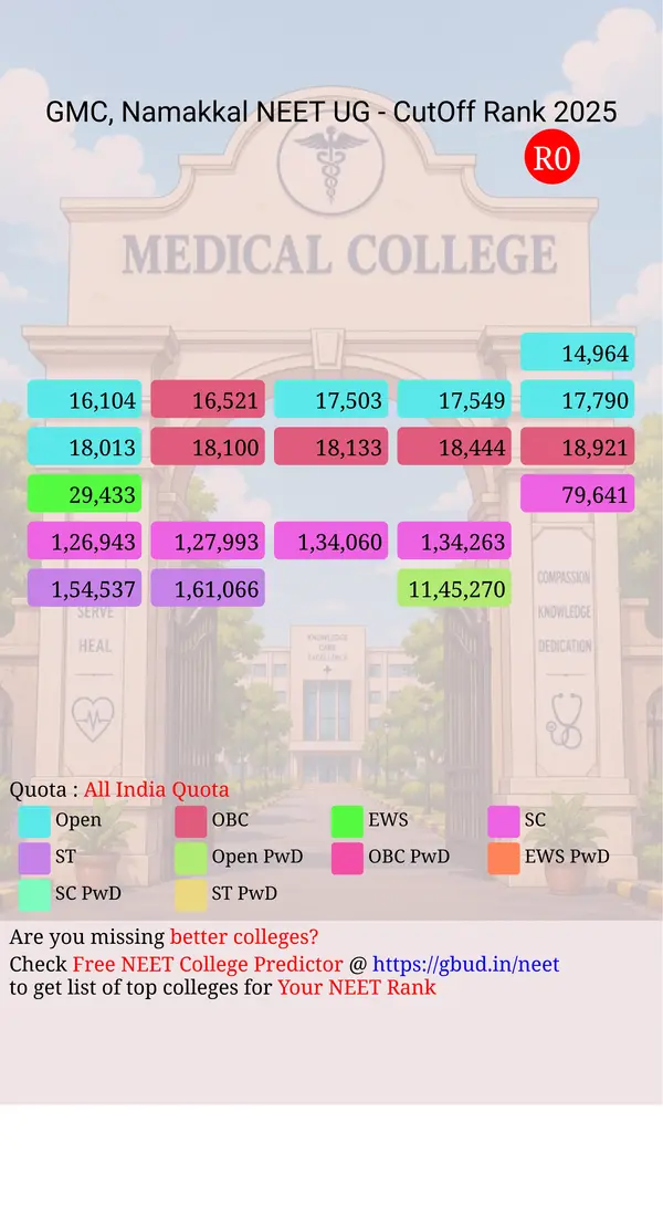 government medical college namakkal tamil nadu ug neet all india counseling all india quota cutoff rank 2025 infograph