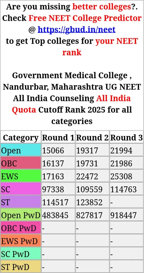 government medical college nandurbar maharashtra ug neet all india counseling all india quota cutoff rank 2025 for all categories