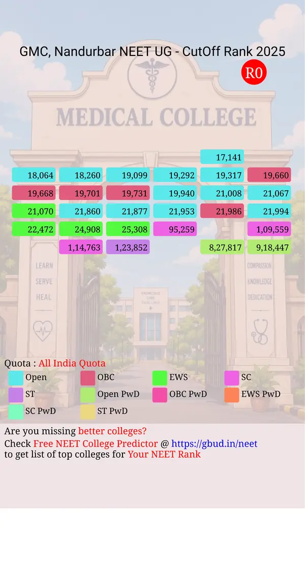 government medical college nandurbar maharashtra ug neet all india counseling all india quota cutoff rank 2025 infograph