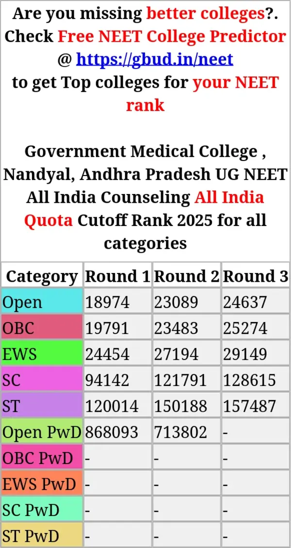 government medical college nandyal andhra pradesh ug neet all india counseling all india quota cutoff rank 2025 for all categories