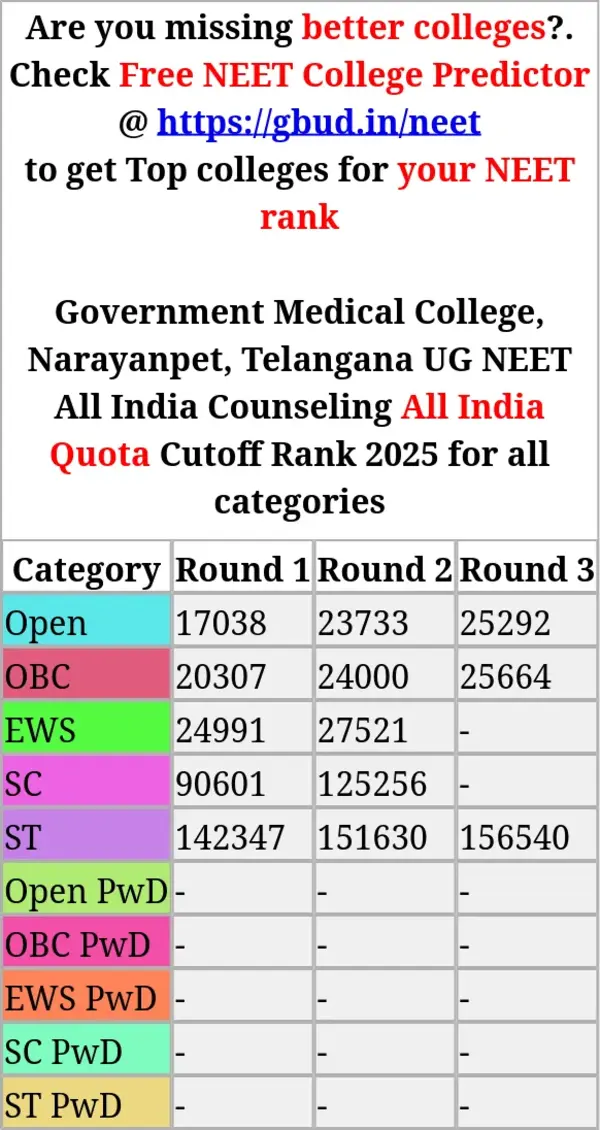 government medical college narayanpet telangana ug neet all india counseling all india quota cutoff rank 2025 for all categories