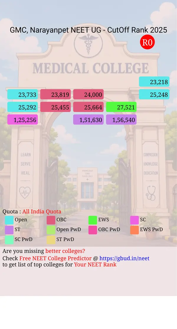 government medical college narayanpet telangana ug neet all india counseling all india quota cutoff rank 2025 infograph
