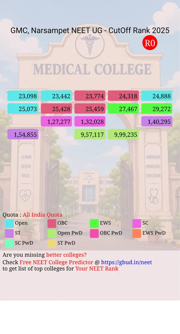 government medical college narsampet telangana ug neet all india counseling all india quota cutoff rank 2025 infograph