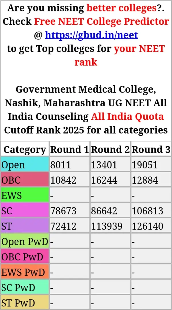 government medical college nashik maharashtra ug neet all india counseling all india quota cutoff rank 2025 for all categories