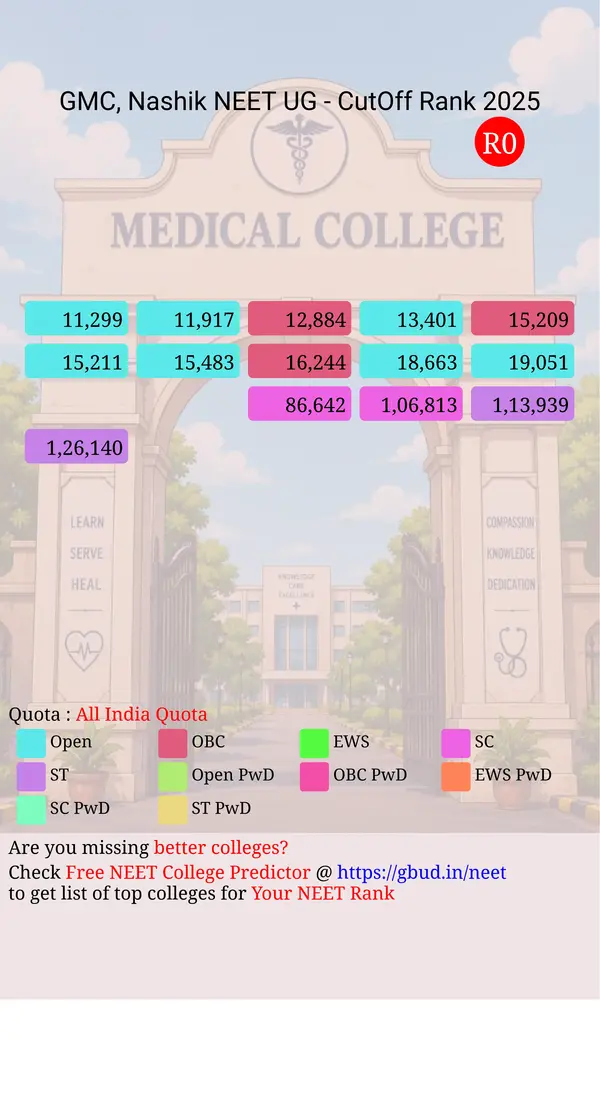 government medical college nashik maharashtra ug neet all india counseling all india quota cutoff rank 2025 infograph