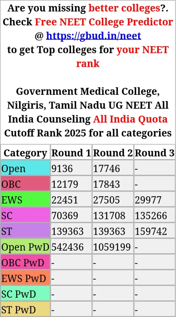 government medical college nilgiris tamil nadu ug neet all india counseling all india quota cutoff rank 2025 for all categories