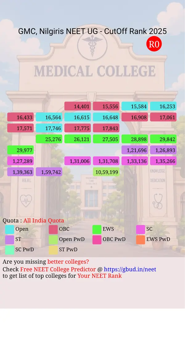government medical college nilgiris tamil nadu ug neet all india counseling all india quota cutoff rank 2025 infograph