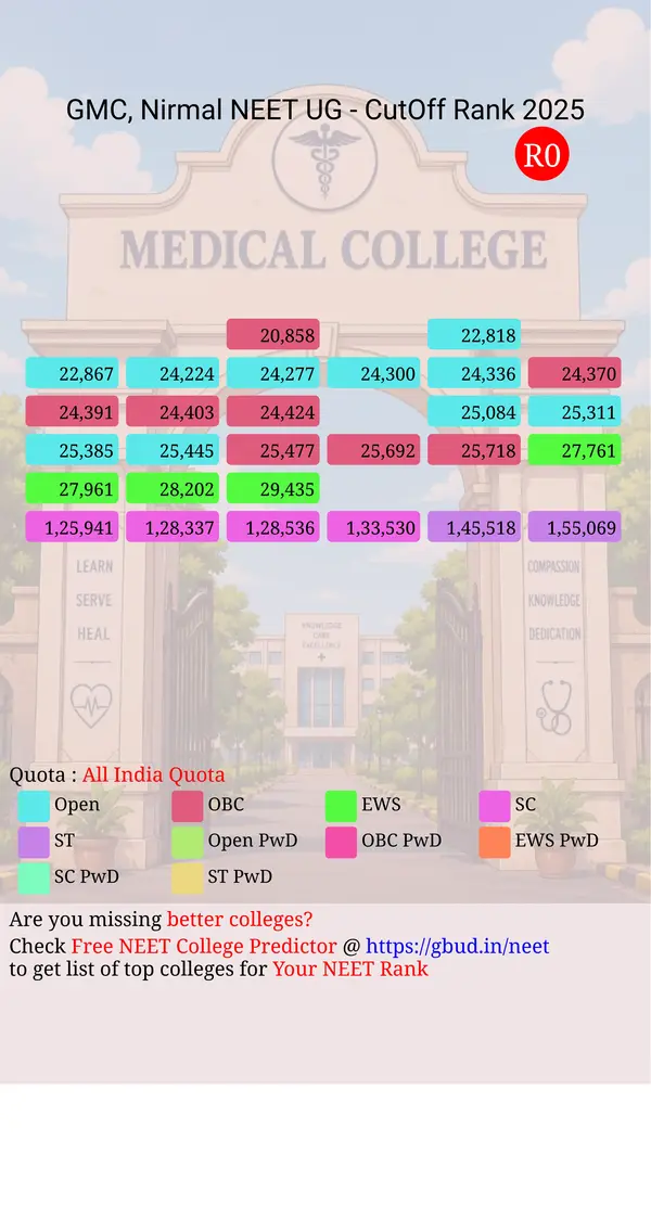 government medical college nirmal telangana ug neet all india counseling all india quota cutoff rank 2025 infograph