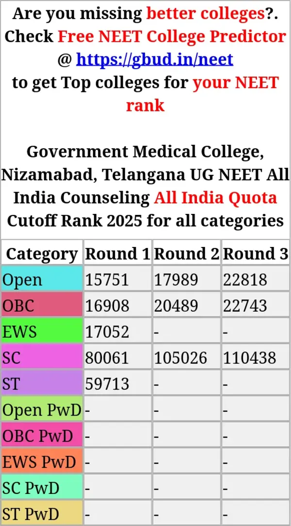 government medical college nizamabad telangana ug neet all india counseling all india quota cutoff rank 2025 for all categories