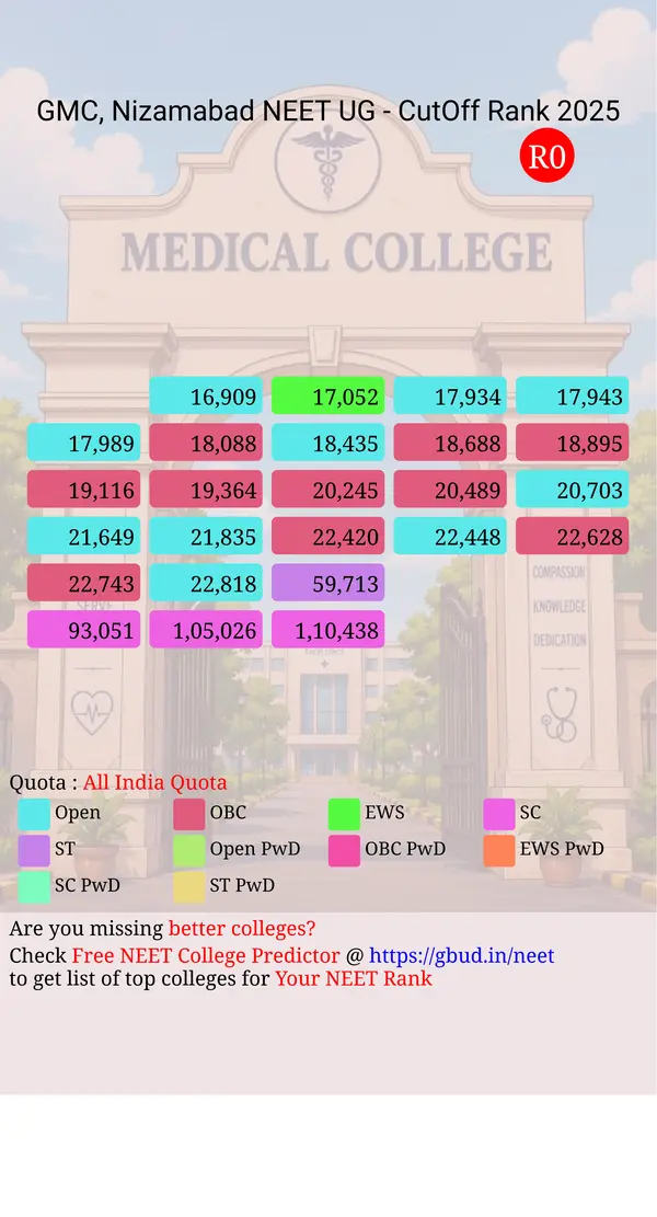 government medical college nizamabad telangana ug neet all india counseling all india quota cutoff rank 2025 infograph