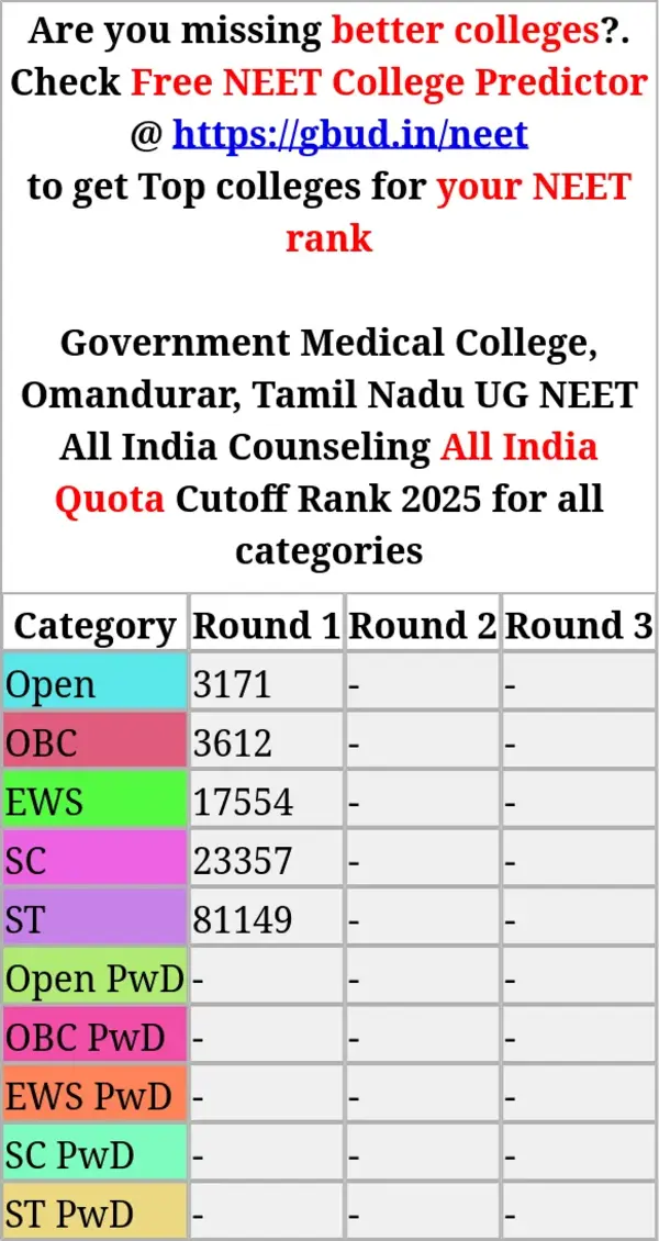 government medical college omandurar tamil nadu ug neet all india counseling all india quota cutoff rank 2025 for all categories