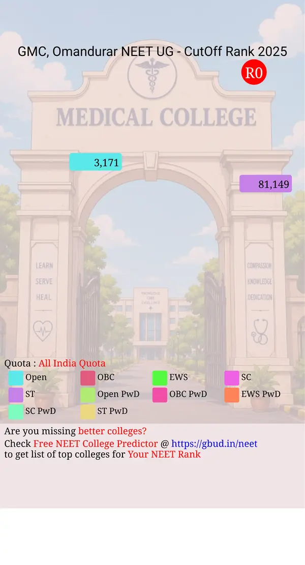 government medical college omandurar tamil nadu ug neet all india counseling all india quota cutoff rank 2025 infograph
