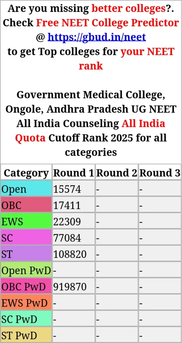 government medical college ongole andhra pradesh ug neet all india counseling all india quota cutoff rank 2025 for all categories