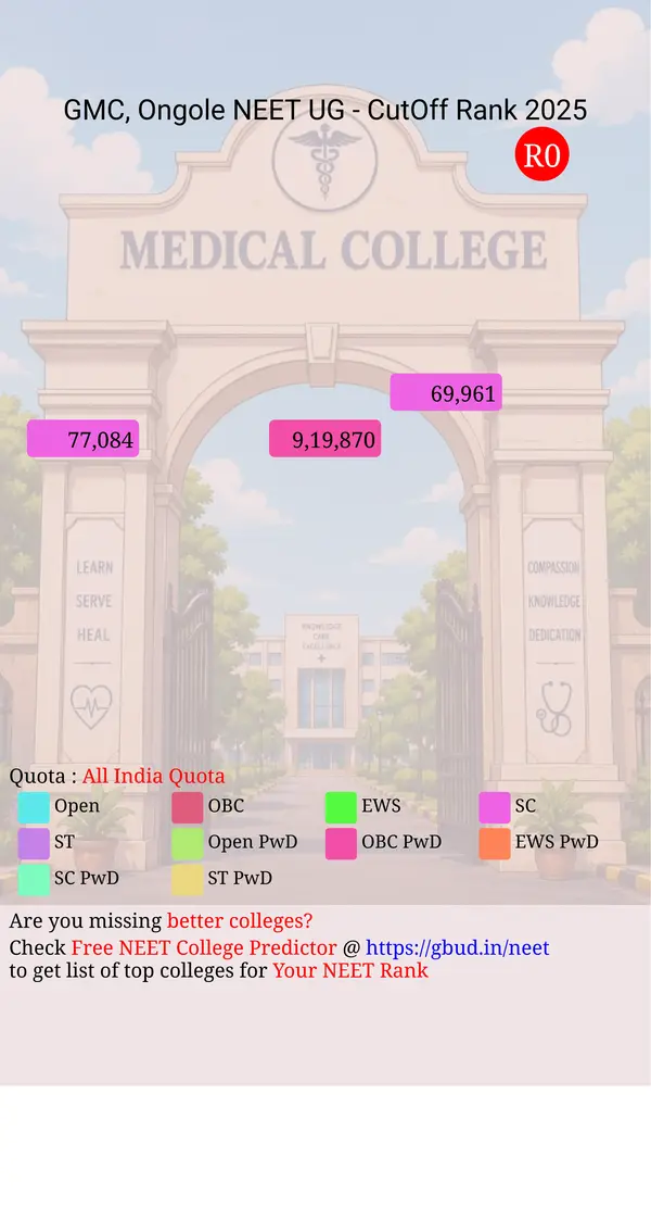 government medical college ongole andhra pradesh ug neet all india counseling all india quota cutoff rank 2025 infograph