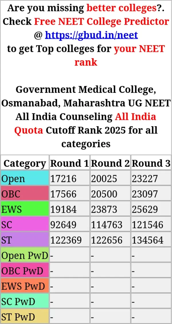 government medical college osmanabad maharashtra ug neet all india counseling all india quota cutoff rank 2025 for all categories
