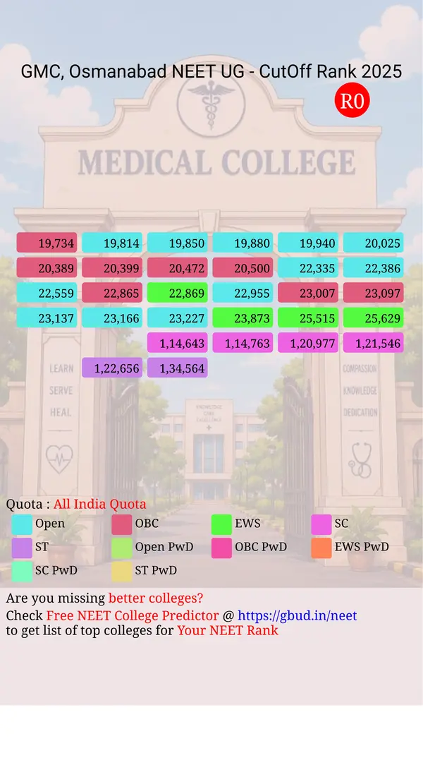 government medical college osmanabad maharashtra ug neet all india counseling all india quota cutoff rank 2025 infograph
