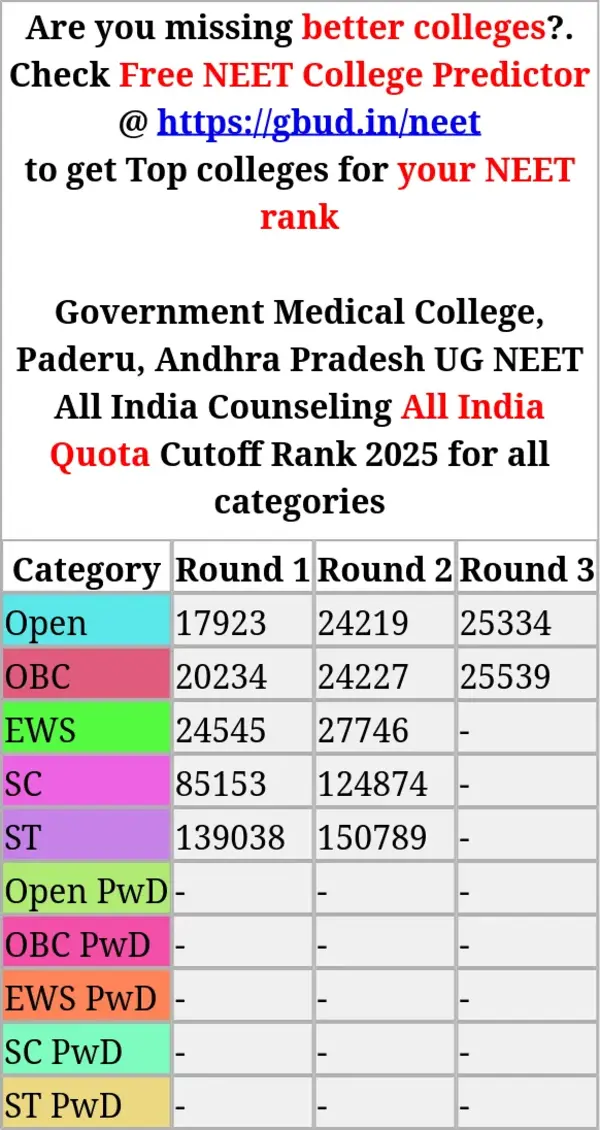 government medical college paderu andhra pradesh ug neet all india counseling all india quota cutoff rank 2025 for all categories