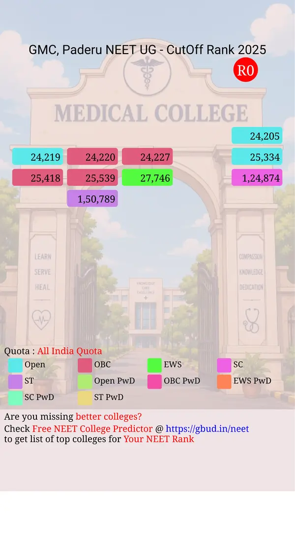 government medical college paderu andhra pradesh ug neet all india counseling all india quota cutoff rank 2025 infograph