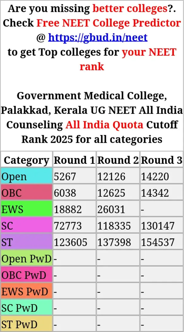 government medical college palakkad kerala ug neet all india counseling all india quota cutoff rank 2025 for all categories