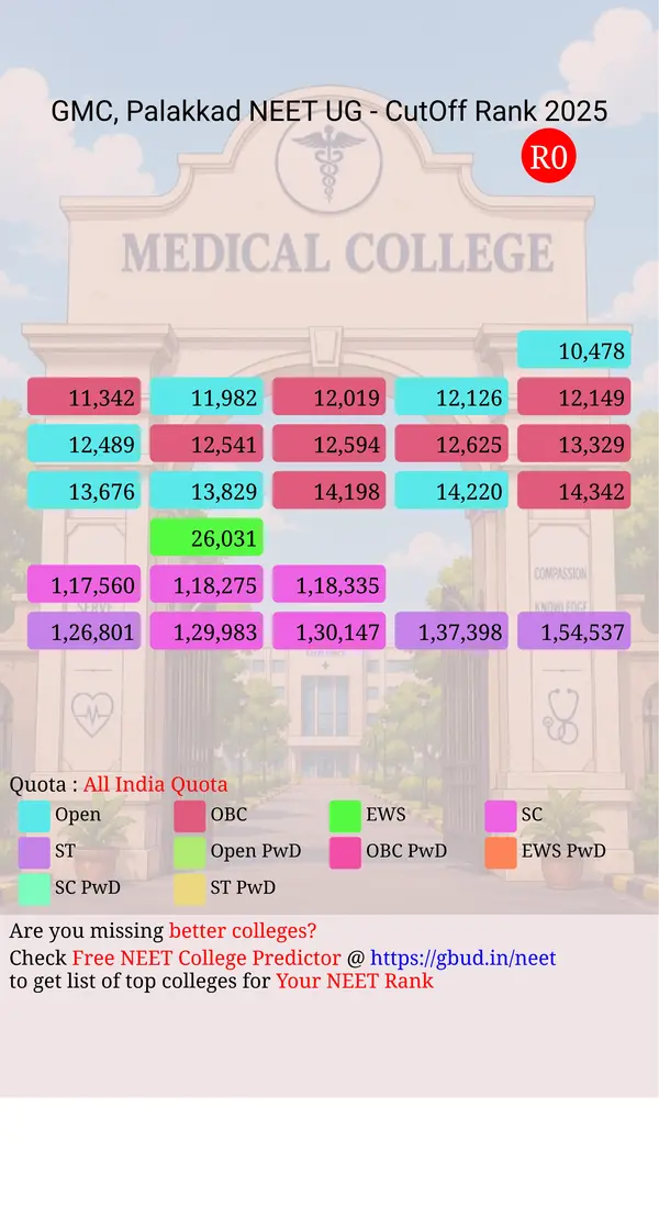 government medical college palakkad kerala ug neet all india counseling all india quota cutoff rank 2025 infograph
