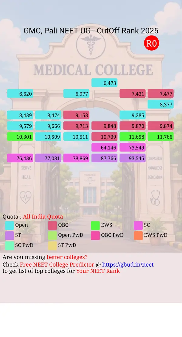government medical college pali rajasthan ug neet all india counseling all india quota cutoff rank 2025 infograph