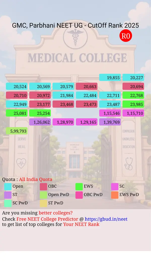 government medical college parbhani maharashtra ug neet all india counseling all india quota cutoff rank 2025 infograph