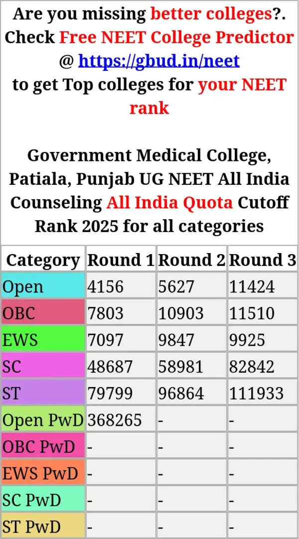 government medical college patiala punjab ug neet all india counseling all india quota cutoff rank 2025 for all categories