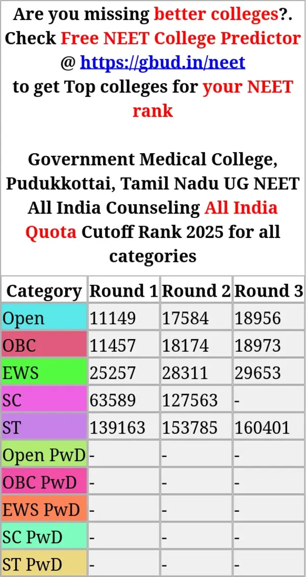 government medical college pudukkottai tamil nadu ug neet all india counseling all india quota cutoff rank 2025 for all categories