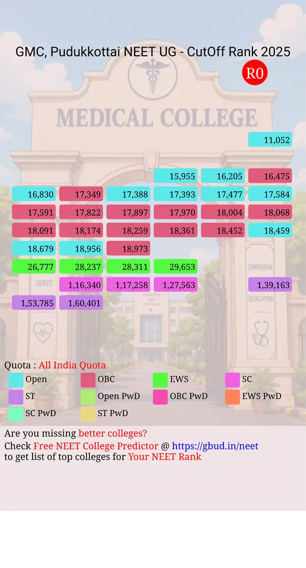 government medical college pudukkottai tamil nadu ug neet all india counseling all india quota cutoff rank 2025 infograph