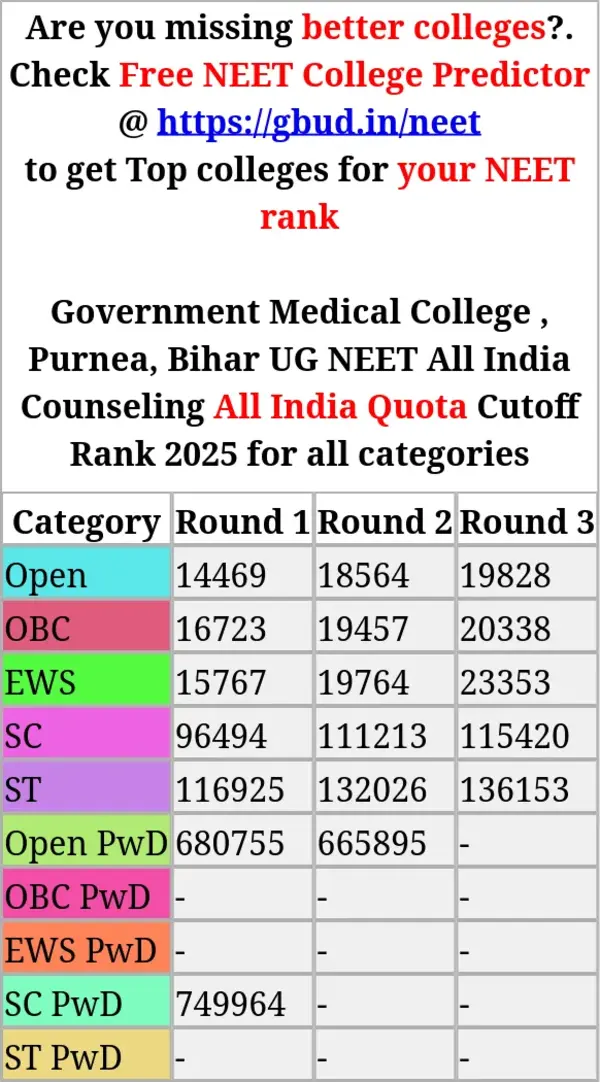 government medical college purnea bihar ug neet all india counseling all india quota cutoff rank 2025 for all categories