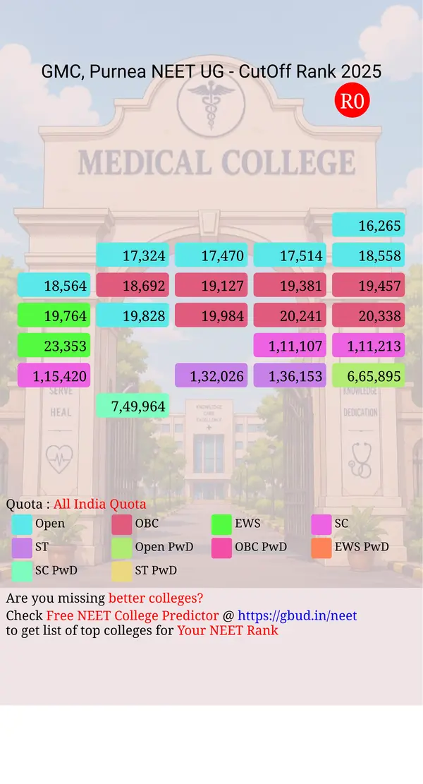 government medical college purnea bihar ug neet all india counseling all india quota cutoff rank 2025 infograph