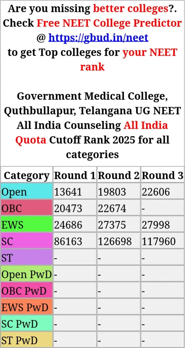 government medical college quthbullapur telangana ug neet all india counseling all india quota cutoff rank 2025 for all categories