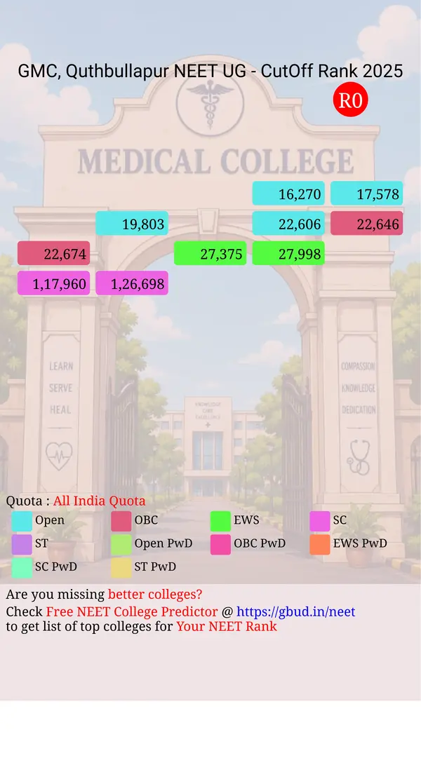 government medical college quthbullapur telangana ug neet all india counseling all india quota cutoff rank 2025 infograph