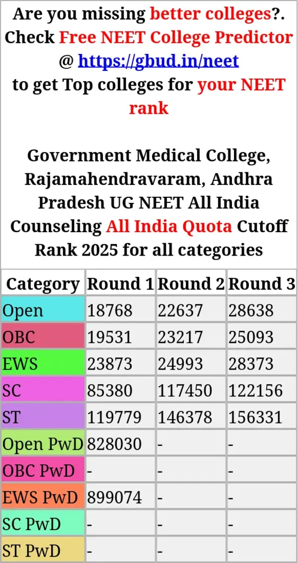 government medical college rajamahendravaram andhra pradesh ug neet all india counseling all india quota cutoff rank 2025 for all categories