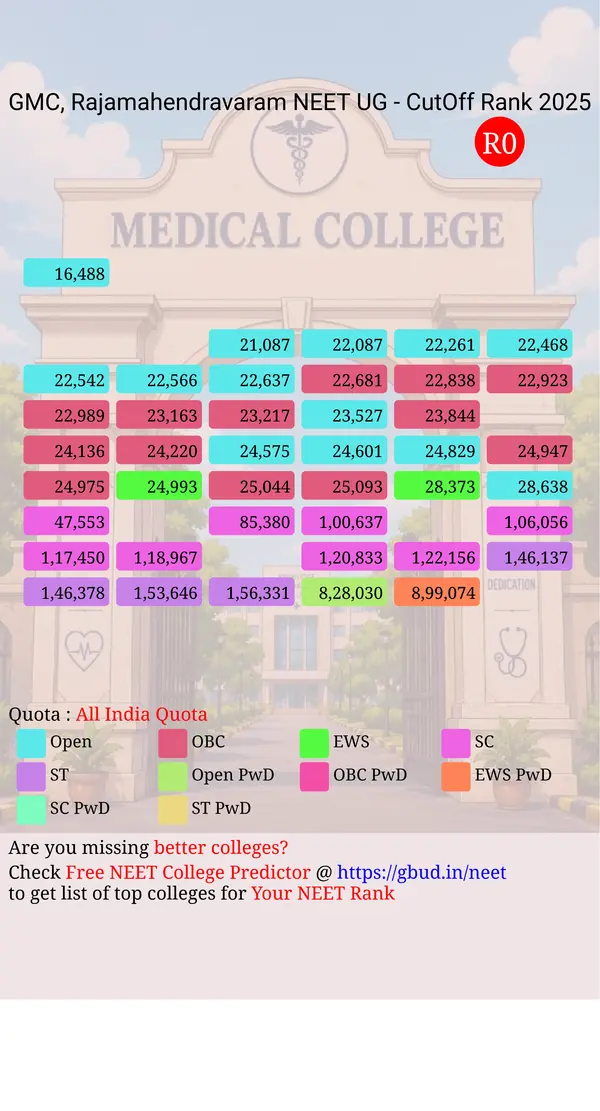 government medical college rajamahendravaram andhra pradesh ug neet all india counseling all india quota cutoff rank 2025 infograph