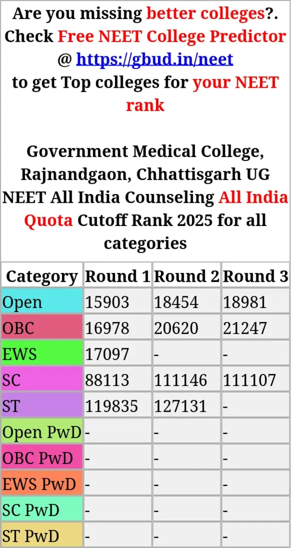government medical college rajnandgaon chhattisgarh ug neet all india counseling all india quota cutoff rank 2025 for all categories